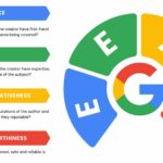 الگوریتم EEAT چیست و دقیقا چه کاربردی دارد؟